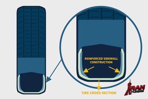 تایر ران فلت با تکیه گاه داخلی
